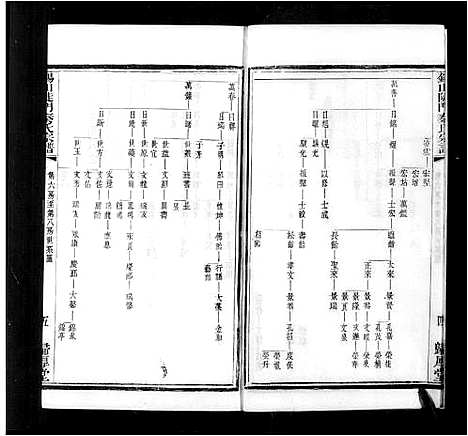 [秦]陡门秦氏宗谱_14卷-锡山陡门秦氏宗谱 (江苏) 陡门秦氏家谱_二.pdf