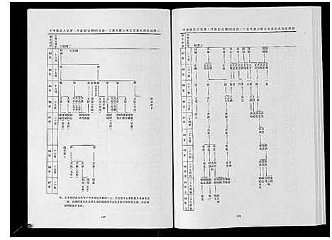 [邱]中华邱氏大宗谱_4卷 (江苏) 中华邱氏大家谱_二.pdf