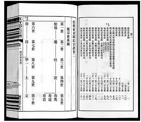 [邱]东青邱氏宗谱 (江苏) 东青邱氏家谱_二.pdf