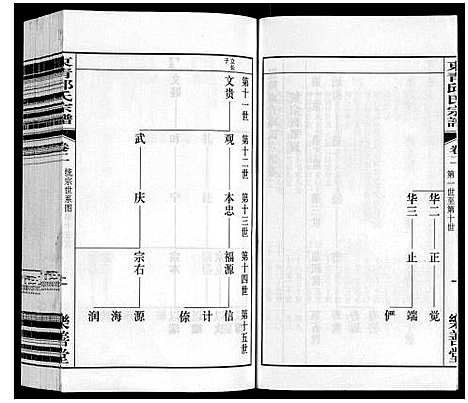 [邱]东青邱氏宗谱 (江苏) 东青邱氏家谱_二.pdf