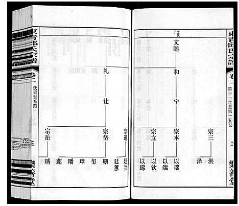 [邱]东青邱氏宗谱 (江苏) 东青邱氏家谱_二.pdf