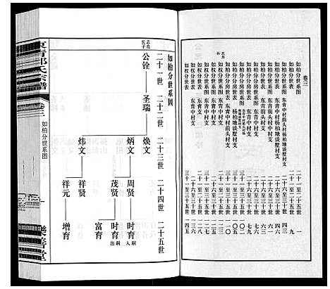 [邱]东青邱氏宗谱 (江苏) 东青邱氏家谱_三.pdf