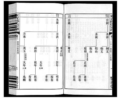 [邱]东青邱氏宗谱 (江苏) 东青邱氏家谱_三.pdf