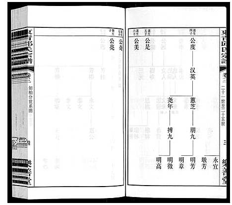 [邱]东青邱氏宗谱 (江苏) 东青邱氏家谱_三.pdf