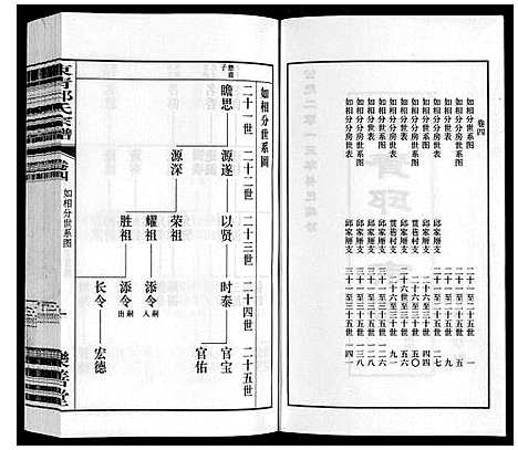 [邱]东青邱氏宗谱 (江苏) 东青邱氏家谱_四.pdf