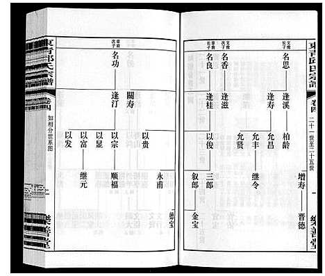 [邱]东青邱氏宗谱 (江苏) 东青邱氏家谱_四.pdf