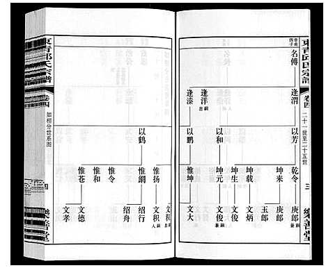 [邱]东青邱氏宗谱 (江苏) 东青邱氏家谱_四.pdf