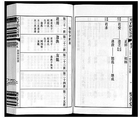 [邱]东青邱氏宗谱 (江苏) 东青邱氏家谱_五.pdf