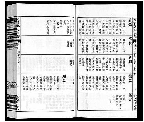 [邱]东青邱氏宗谱 (江苏) 东青邱氏家谱_五.pdf