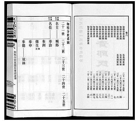 [邱]东青邱氏宗谱 (江苏) 东青邱氏家谱_六.pdf