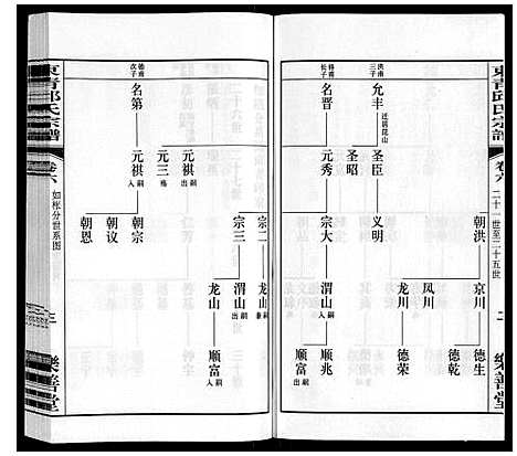 [邱]东青邱氏宗谱 (江苏) 东青邱氏家谱_六.pdf