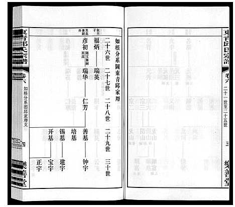 [邱]东青邱氏宗谱 (江苏) 东青邱氏家谱_六.pdf