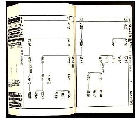 [邱]邱氏宗谱 (江苏) 邱氏家谱_三.pdf