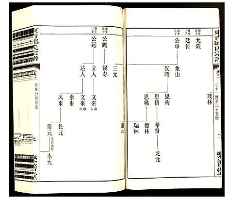 [邱]邱氏宗谱 (江苏) 邱氏家谱_三.pdf