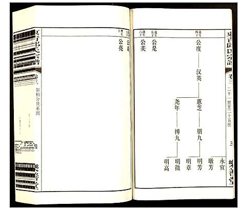 [邱]邱氏宗谱 (江苏) 邱氏家谱_三.pdf