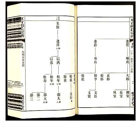 [邱]邱氏宗谱 (江苏) 邱氏家谱_四.pdf