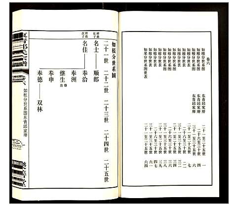 [邱]邱氏宗谱 (江苏) 邱氏家谱_六.pdf