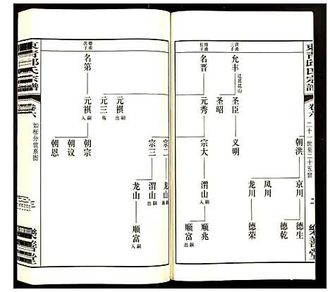 [邱]邱氏宗谱 (江苏) 邱氏家谱_六.pdf