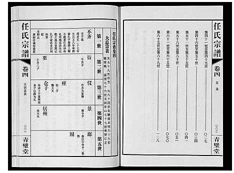 [任]任氏宗谱_11卷 (江苏) 任氏家谱_四.pdf