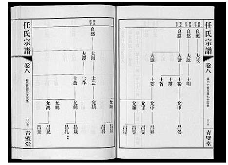 [任]任氏宗谱_11卷 (江苏) 任氏家谱_八.pdf