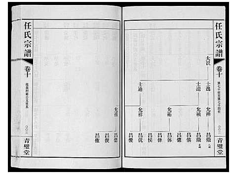 [任]任氏宗谱_11卷 (江苏) 任氏家谱_十.pdf