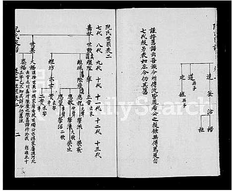 [阮]山阳阮氏家谱_3卷 (江苏) 山阳阮氏家谱_一.pdf