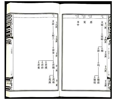 [邵]漳湟邵氏宗谱 (江苏) 漳湟邵氏家谱_四.pdf