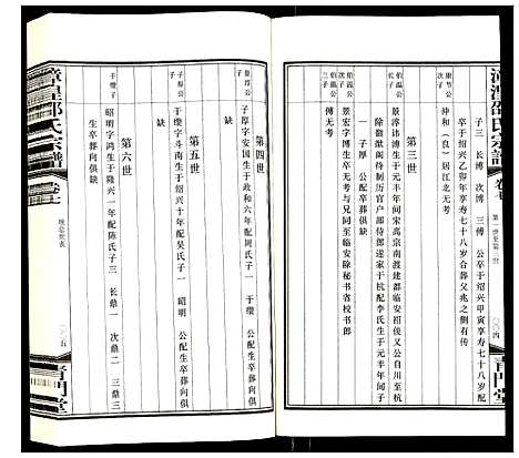 [邵]漳湟邵氏宗谱 (江苏) 漳湟邵氏家谱_六.pdf