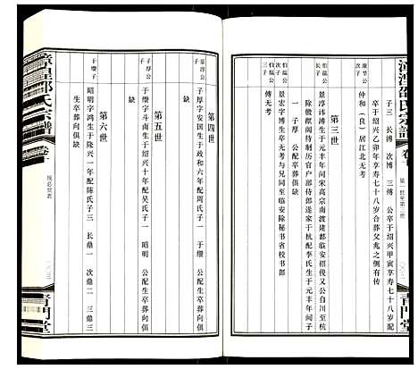 [邵]漳湟邵氏宗谱 (江苏) 漳湟邵氏家谱_九.pdf