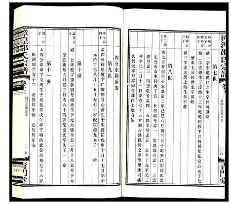 [邵]漳湟邵氏宗谱 (江苏) 漳湟邵氏家谱_十三.pdf