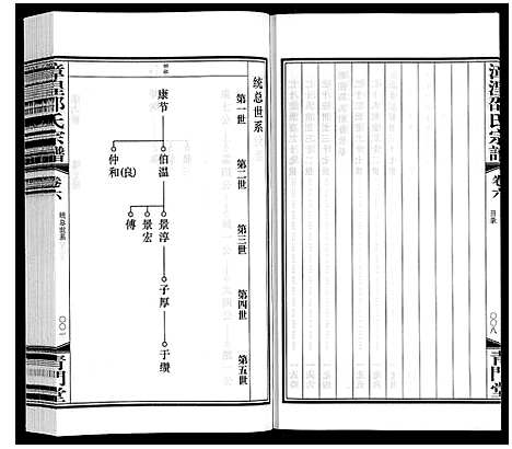 [邵]漳湟邵氏宗谱_22卷 (江苏) 漳湟邵氏家谱_五.pdf