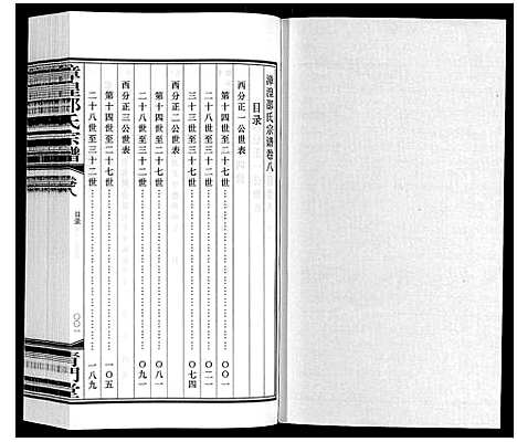 [邵]漳湟邵氏宗谱_22卷 (江苏) 漳湟邵氏家谱_七.pdf