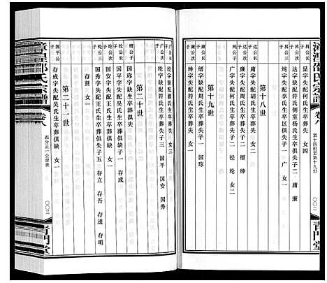 [邵]漳湟邵氏宗谱_22卷 (江苏) 漳湟邵氏家谱_七.pdf