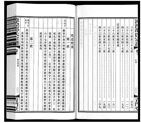 [邵]漳湟邵氏宗谱_22卷 (江苏) 漳湟邵氏家谱_九.pdf