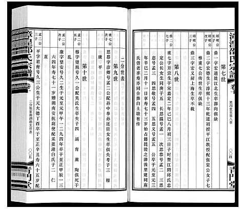 [邵]漳湟邵氏宗谱_22卷 (江苏) 漳湟邵氏家谱_九.pdf