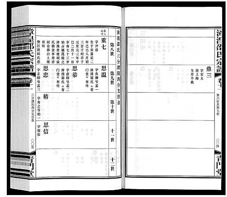 [邵]漳湟邵氏宗谱_22卷 (江苏) 漳湟邵氏家谱_十.pdf