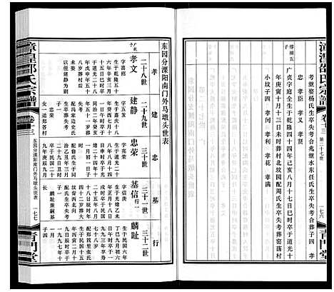 [邵]漳湟邵氏宗谱_22卷 (江苏) 漳湟邵氏家谱_十四.pdf