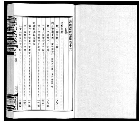 [邵]漳湟邵氏宗谱_22卷 (江苏) 漳湟邵氏家谱_十七.pdf