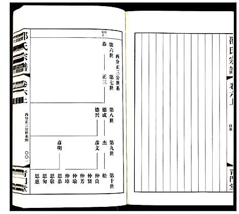 [邵]邵氏宗谱 (江苏) 邵氏家谱_六.pdf