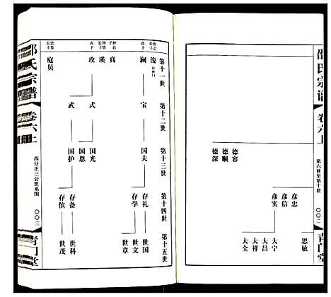 [邵]邵氏宗谱 (江苏) 邵氏家谱_六.pdf