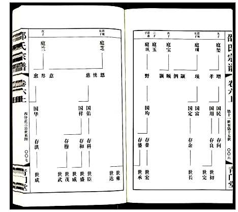 [邵]邵氏宗谱 (江苏) 邵氏家谱_六.pdf