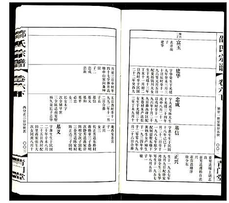 [邵]邵氏宗谱 (江苏) 邵氏家谱_七.pdf