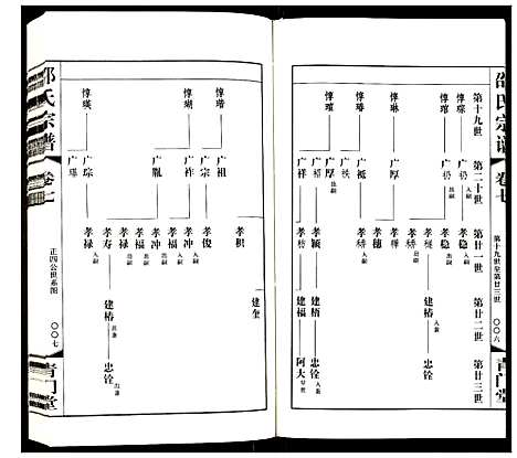 [邵]邵氏宗谱 (江苏) 邵氏家谱_八.pdf