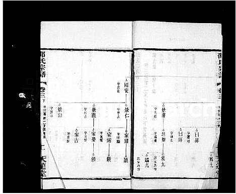 [邵]邵氏宗谱_11卷首末各1卷-北上袁邵氏宗谱 (江苏) 邵氏家谱_二.pdf