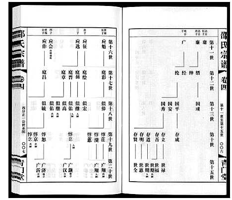 [邵]邵氏宗谱_8卷 (江苏) 邵氏家谱_四.pdf