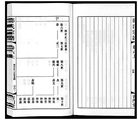 [邵]邵氏宗谱_8卷 (江苏) 邵氏家谱_六.pdf