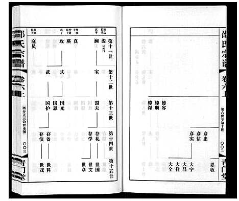 [邵]邵氏宗谱_8卷 (江苏) 邵氏家谱_六.pdf