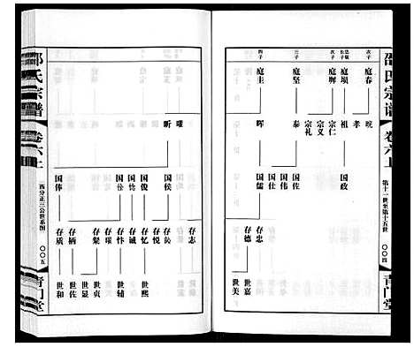 [邵]邵氏宗谱_8卷 (江苏) 邵氏家谱_六.pdf