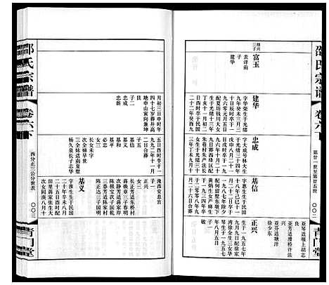 [邵]邵氏宗谱_8卷 (江苏) 邵氏家谱_七.pdf