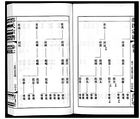 [邵]邵氏宗谱_8卷 (江苏) 邵氏家谱_八.pdf